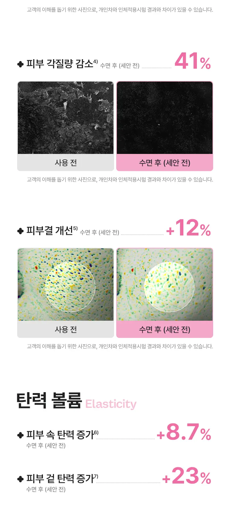 [화잘먹 말랑광] 마몽드 로즈 PHA 슬리핑 마스크 80ml 기획 (+팩브러쉬) 상세페이지 6